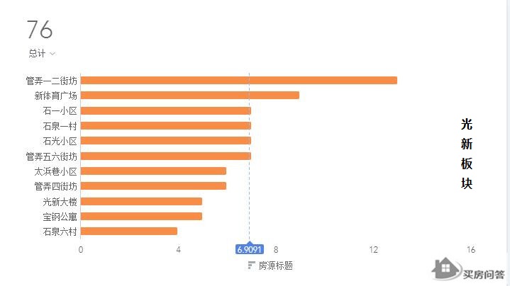 普陀房价洼地,房价潜力城市排名