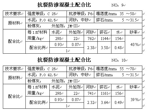 沥青混凝土配合比设计的三个阶段,c15喷射混凝土配合比一般多少