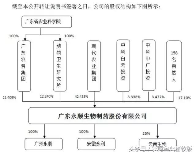 永顺生物股,永顺生物股票最新消息