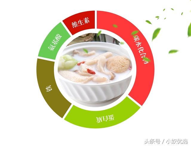 猴头菇推荐店铺,猴头菇的选购