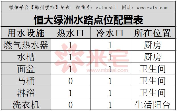 恒大装修标准是多少钱一平方,恒大1500元的装修