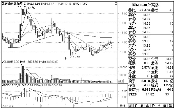 一位顶级交易者对股民的忠告,一个交易员的良心忠告