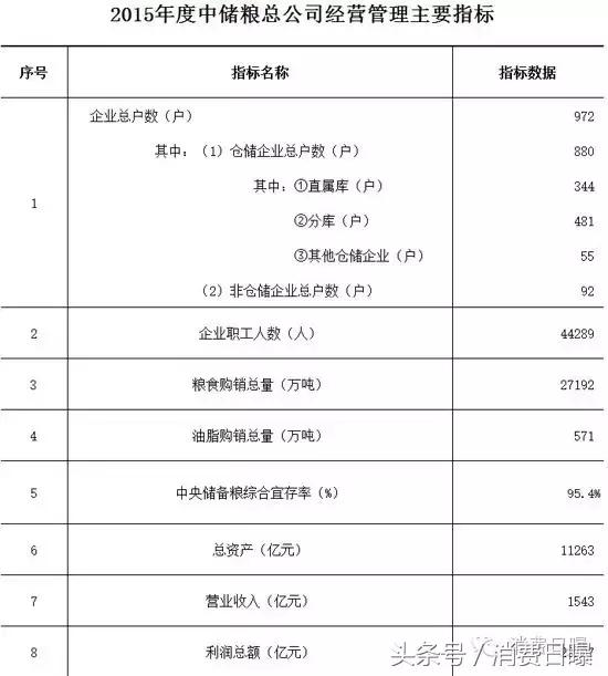 最新中储粮收购消息,中储粮出成绩了吗