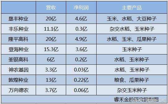 垦丰种业股票上市了吗,垦丰种业的上市公司