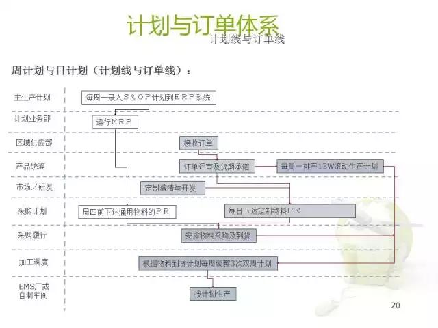 华为核心供应链最新信息,供应链创新案例分析