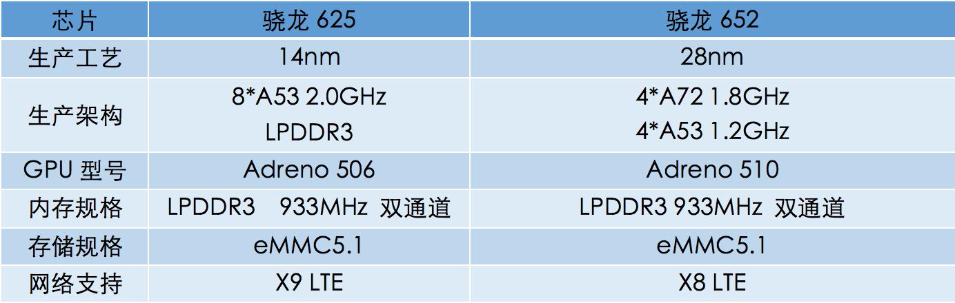 vivox9与x7plus的区别,vivox9和x7有什么区别