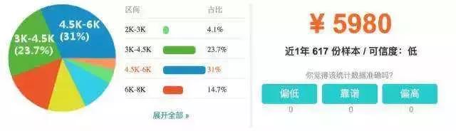 上海静安区工资排名前十,上海静安区平均工资