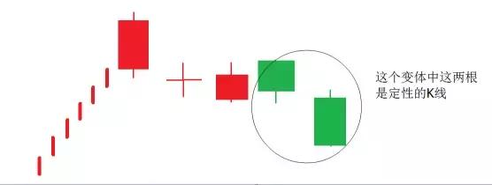 k线淘金游戏,k线形态黄昏星