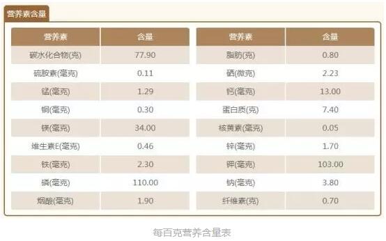 那些五花八门的“概念米”真的好吗？