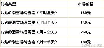 北京渔阳国际滑雪场门票多少钱,北京南山滑雪场位置在什么地方