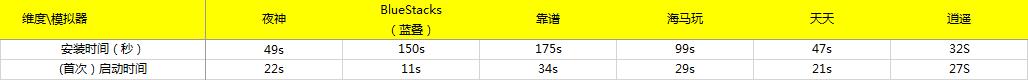 2016年安卓模拟器测评报告,夜神安卓模拟器测试