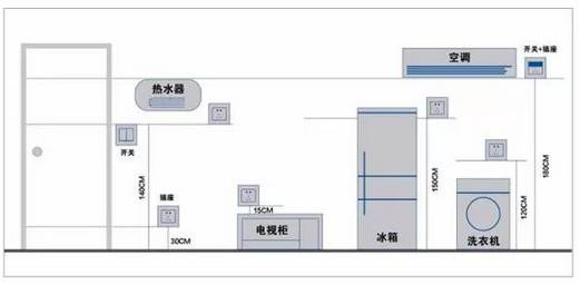 家里开关插座最全布置清单列表,房间插座开关如何布置