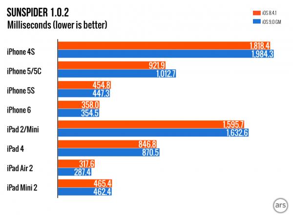 iphone4s更新9.3.6体验,iphone4s9.0系统