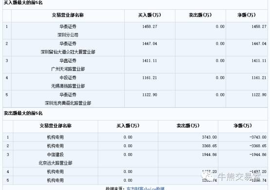 耐威科技利好消息,耐威科技股票为什么跌