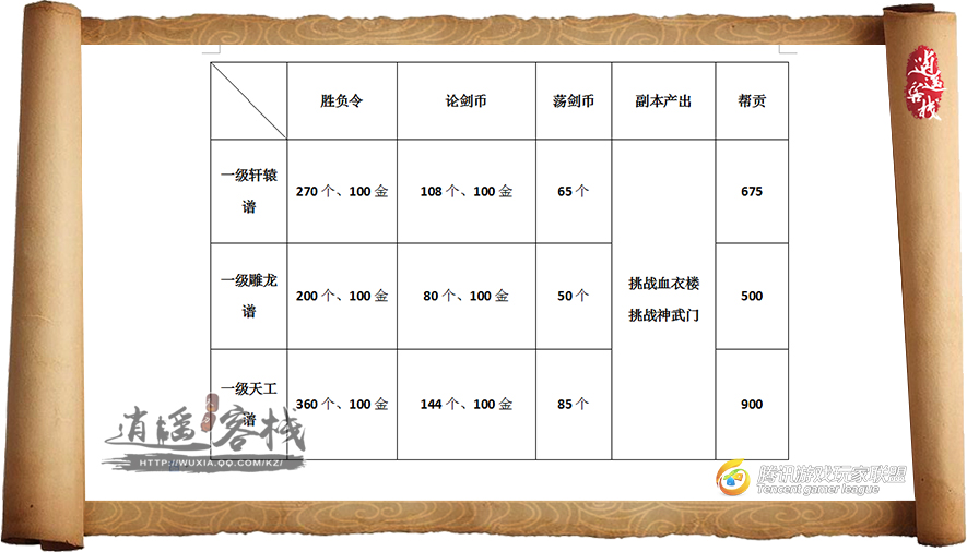 天刀萌新金色琅纹宝箱选哪个,天刀萌新哪个区好