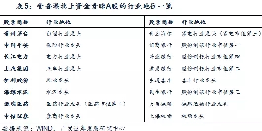 调出深港通是利好还是利空,深港通对a股市场影响的基本分析