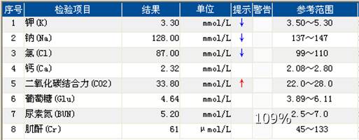 宝宝严重低钠血症,低钠血症的病因是什么如何治疗