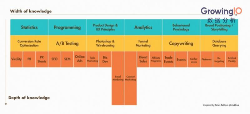 从小白到总监晋升之旅,从小白到运营总监