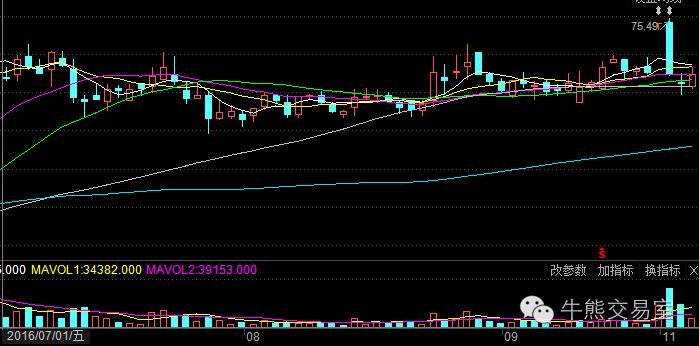 耐威科技利好消息,耐威科技股票为什么跌