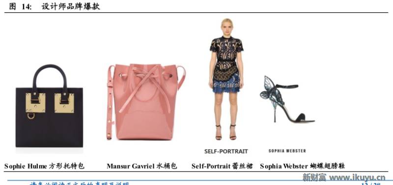 轻奢行业的前世今生:买不起LV?小名媛们这样选择