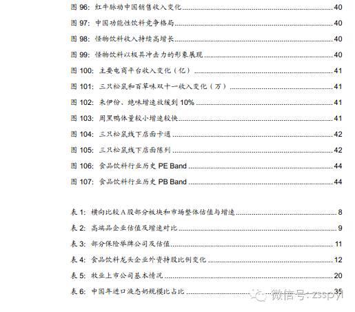 2021年食品饮料行业股票投资分析,招商证券对2019年经济的分析
