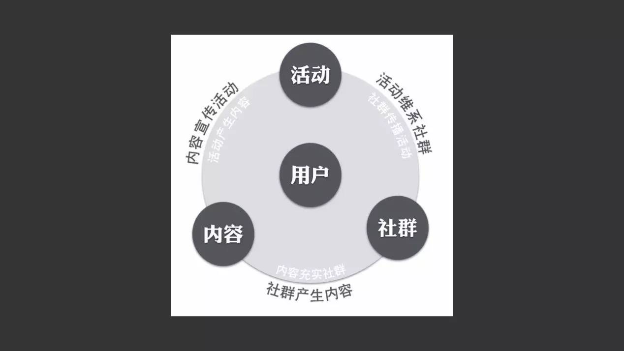 微信公众号红利期已过,公众号裂变涨粉