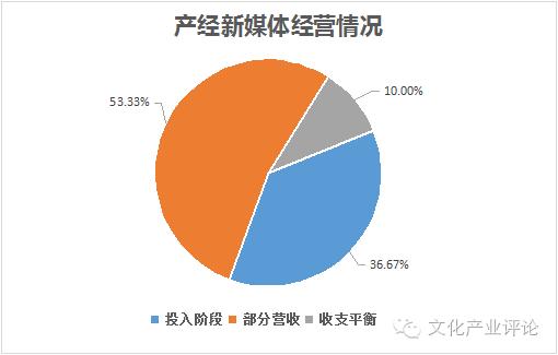 媒体融合发展系列调研报告之五,媒体融合调研报告
