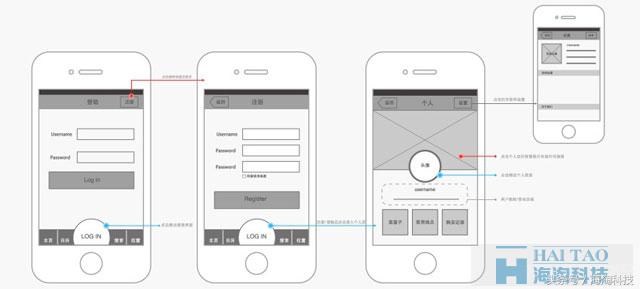 响应式网站视觉设计,响应式网站设计尺寸规范了解