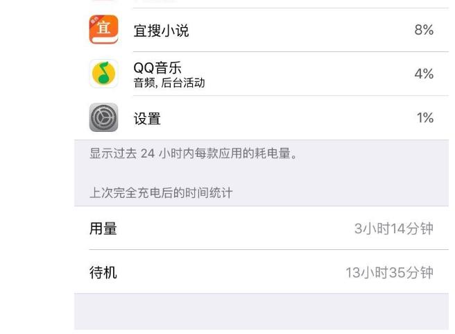 iphone6splus耗电太快啦,iphone6耗电太快了怎么办
