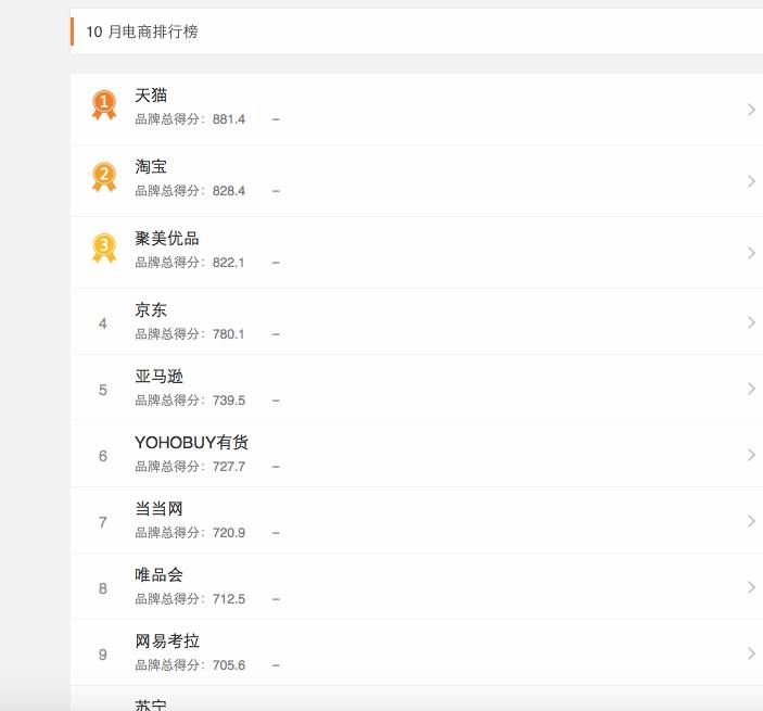 微博电商影响力榜,微博电商榜单