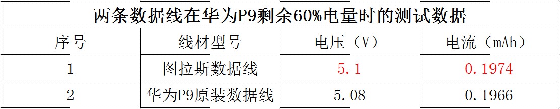 图拉斯短数据线,图拉斯数据线type-c转usb