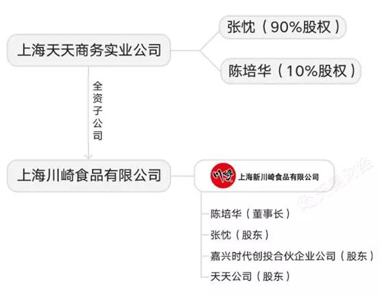 大学老师成为大企业家难不难,大学教师成功上岸