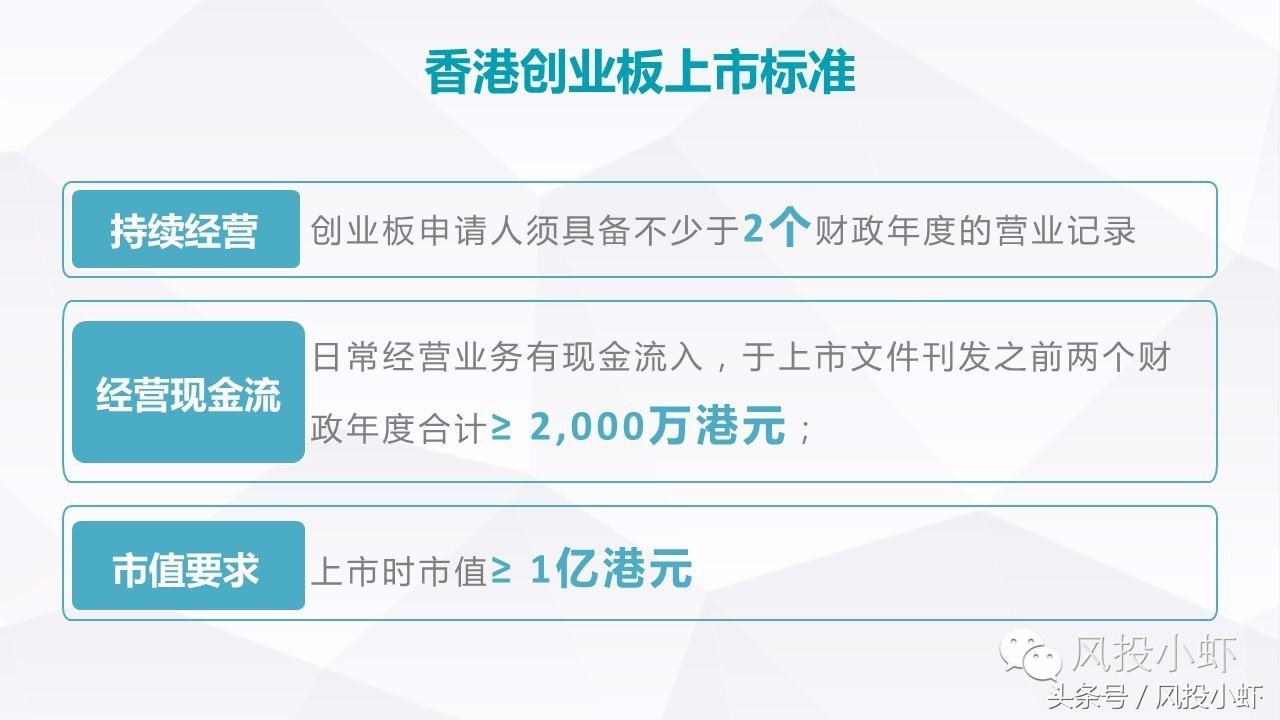 科创板上市标准,企业上市标准是什么
