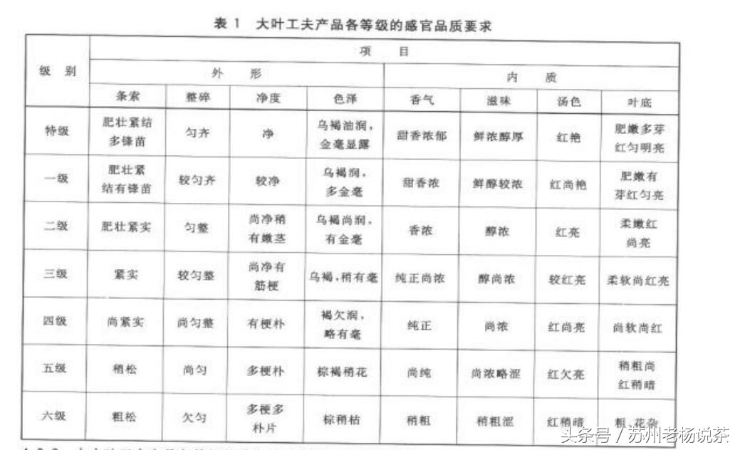 老杨说茶碧螺红茶,茶叶红茶分类标准表
