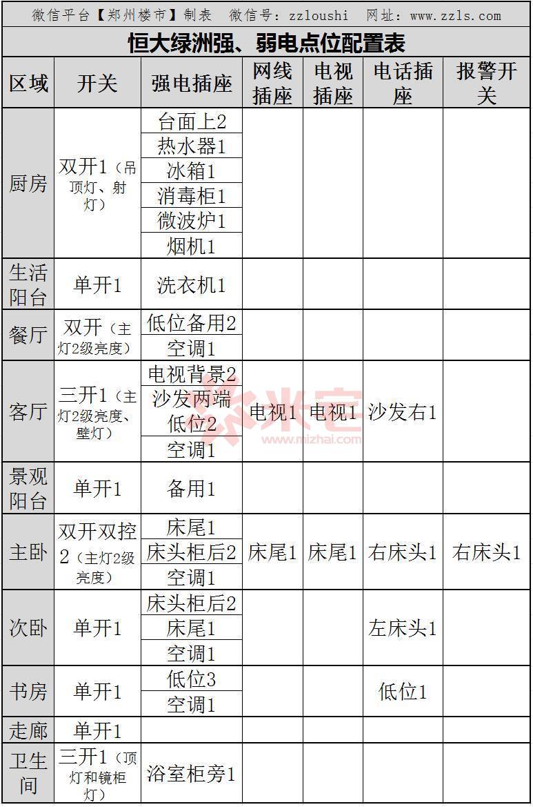 恒大装修标准是多少钱一平方,恒大1500元的装修