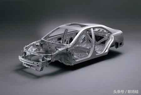 汽车采购工程师工作职责,汽车公司采购员有前途吗