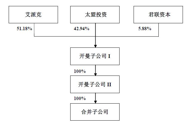 蛇吞象并购预期,并购重组蛇吞象