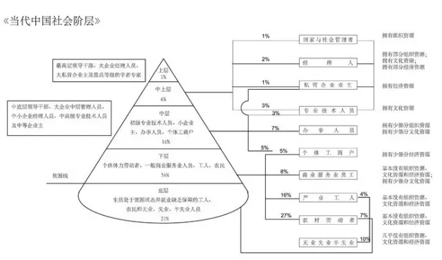 欢乐颂各个阶层对比,欢乐颂阶级明显的片段