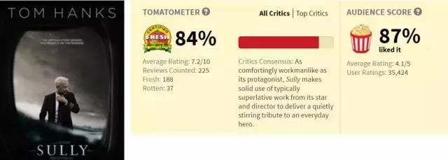 12月好片看不过来,但有几部绝不能踩