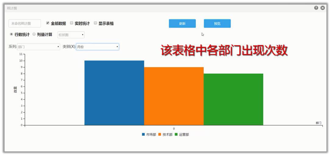 四种数据怎么做统计图,怎么利用表格数据绘制统计图