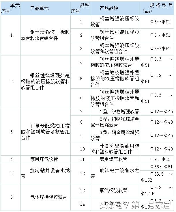 软管知识大全讲解视频,波纹管知识讲堂