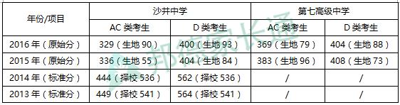 宝安区哪个公立学校最易录取,宝安区可以报考哪些高中