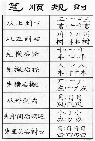 软钢笔书法入门教程,钢笔字书法课堂入门教学