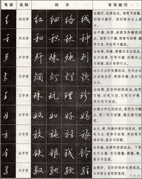 钢笔书法入门基本笔画写法,钢笔书法笔画写法入门