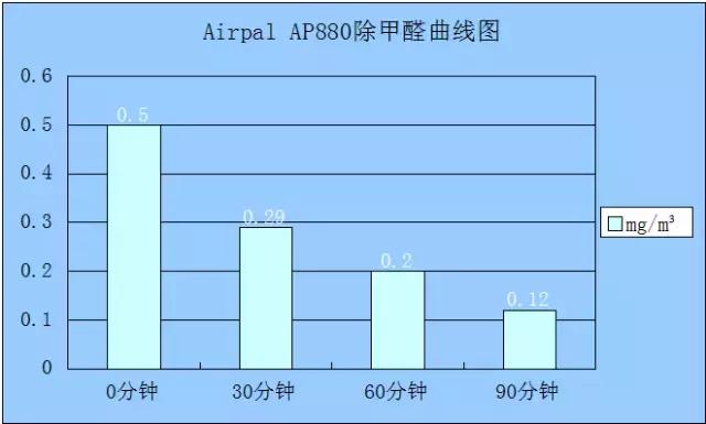 爱宝乐200空气净化器,爱宝乐净化器测评