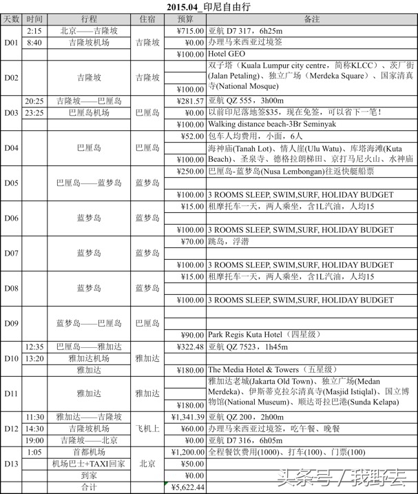 六千元玩泰国,巴厘岛一日游免费攻略
