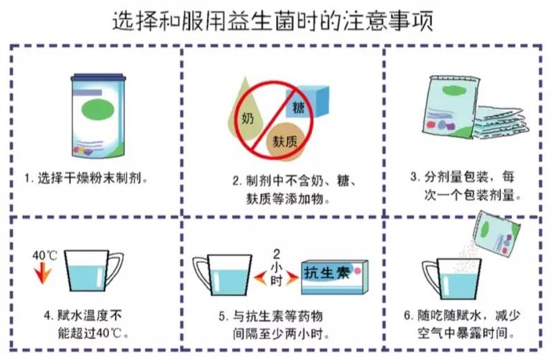 益生菌选对用好不易，酸奶、益生元别弄混