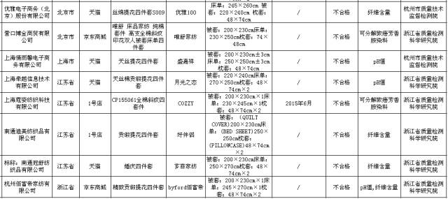 双11期间网购商品质量会不会很差,双11要当心警惕假冒伪劣商品