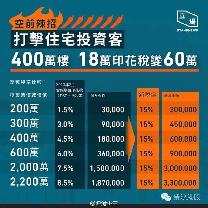 香港楼市最新政策,香港楼市看内地