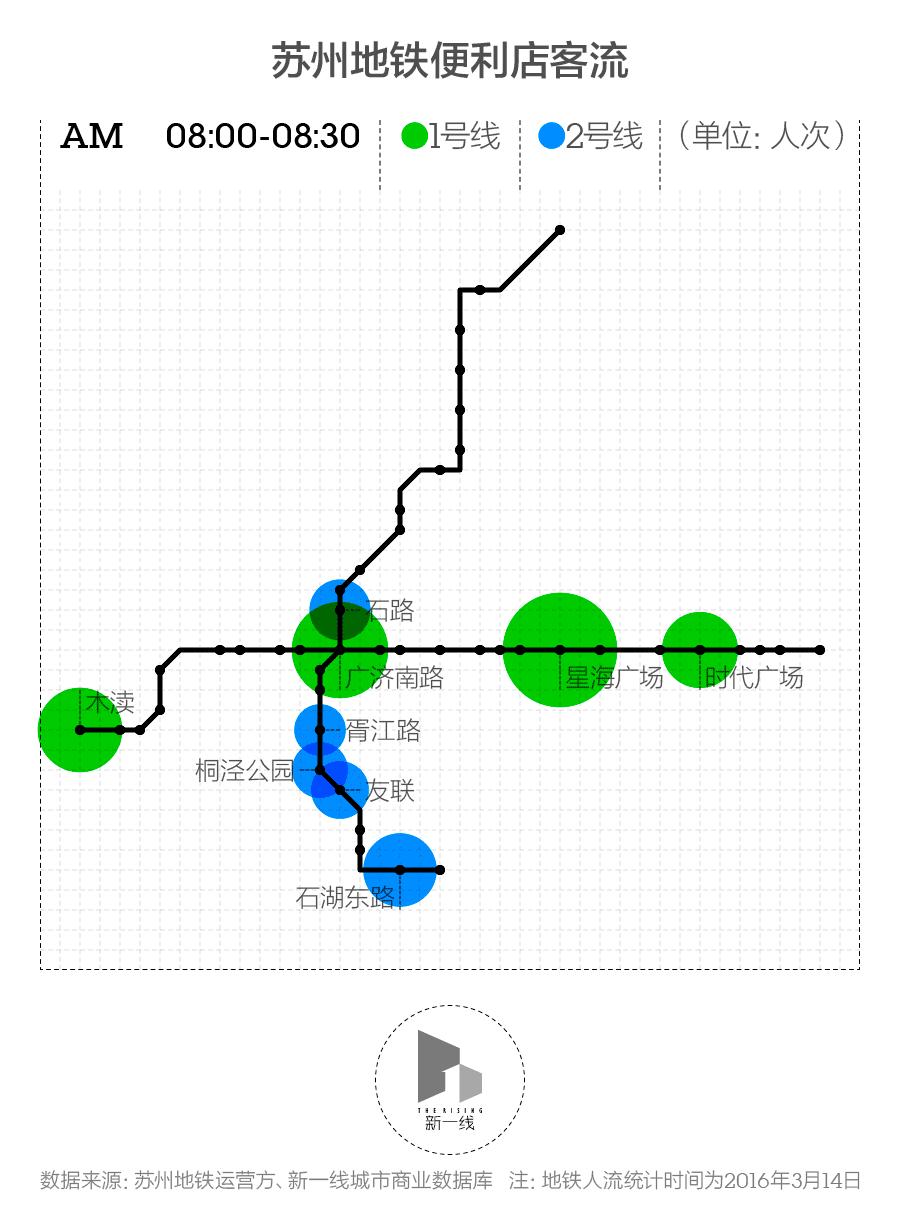 在一线城市开一家便利店,在一二线城市开24小时便利店